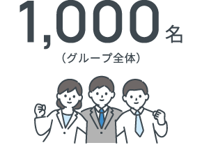 1,000名（グループ全体）